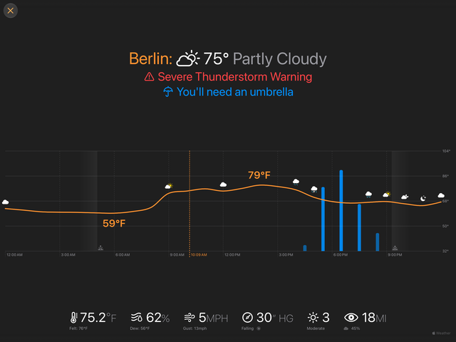 An iPad screenshot: a day’s temperature curve with rain bars under it, a thunderstorm warning above, and the current conditions along the bottom