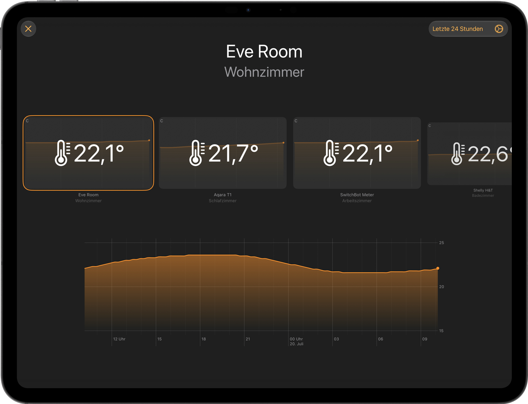 Wallflower auf einem iPad mit der Temperatur in vier Räumen und einem Diagramm der letzten 24 Stunden