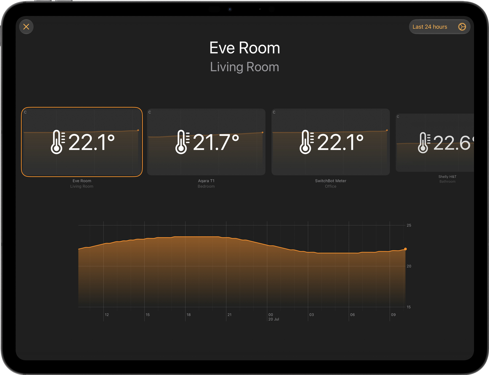 Wallflower on an iPad showing the temperature in four rooms and a graph of the last 24 hours