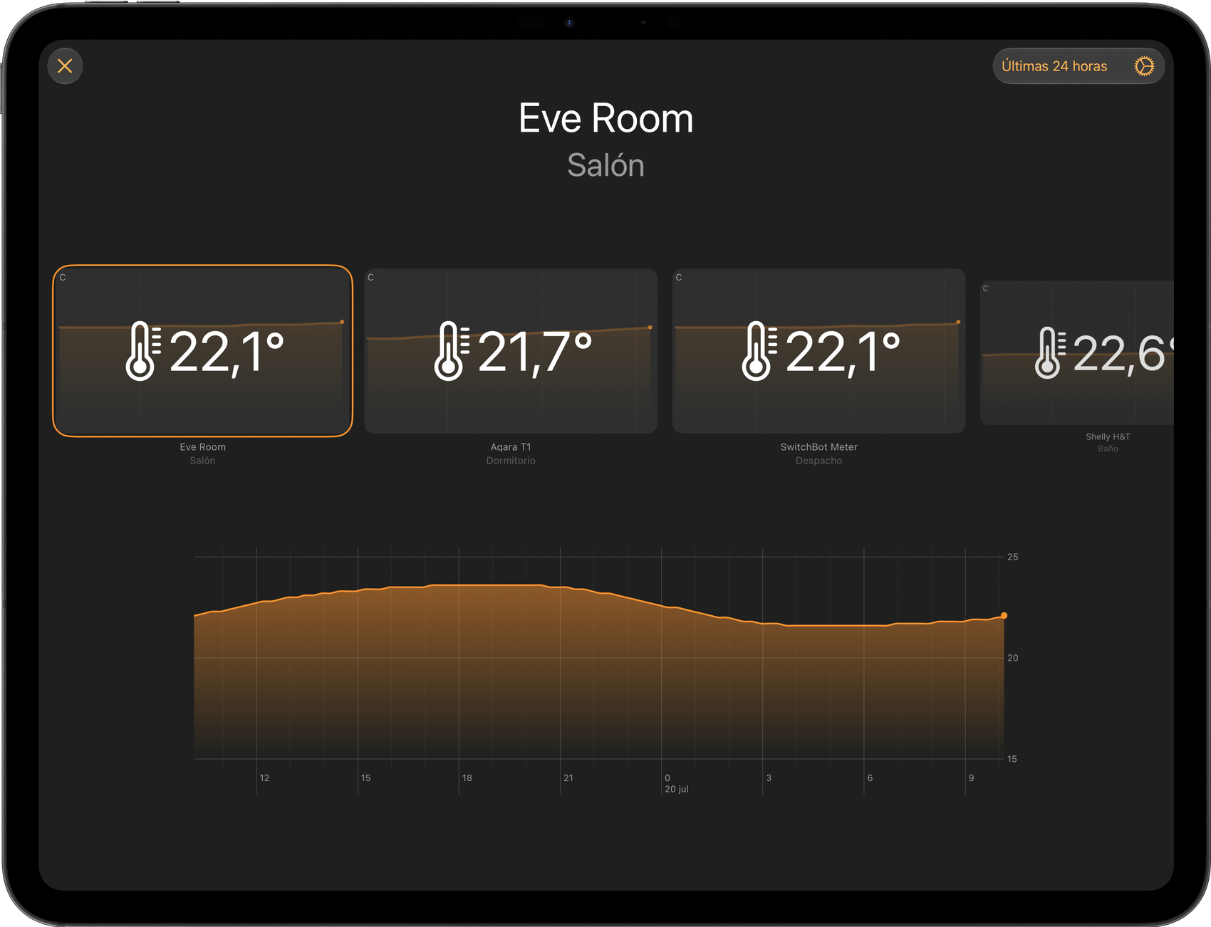 Wallflower en un iPad mostrando la temperatura de cuatro habitaciones y una gráfica de las últimas 24 horas