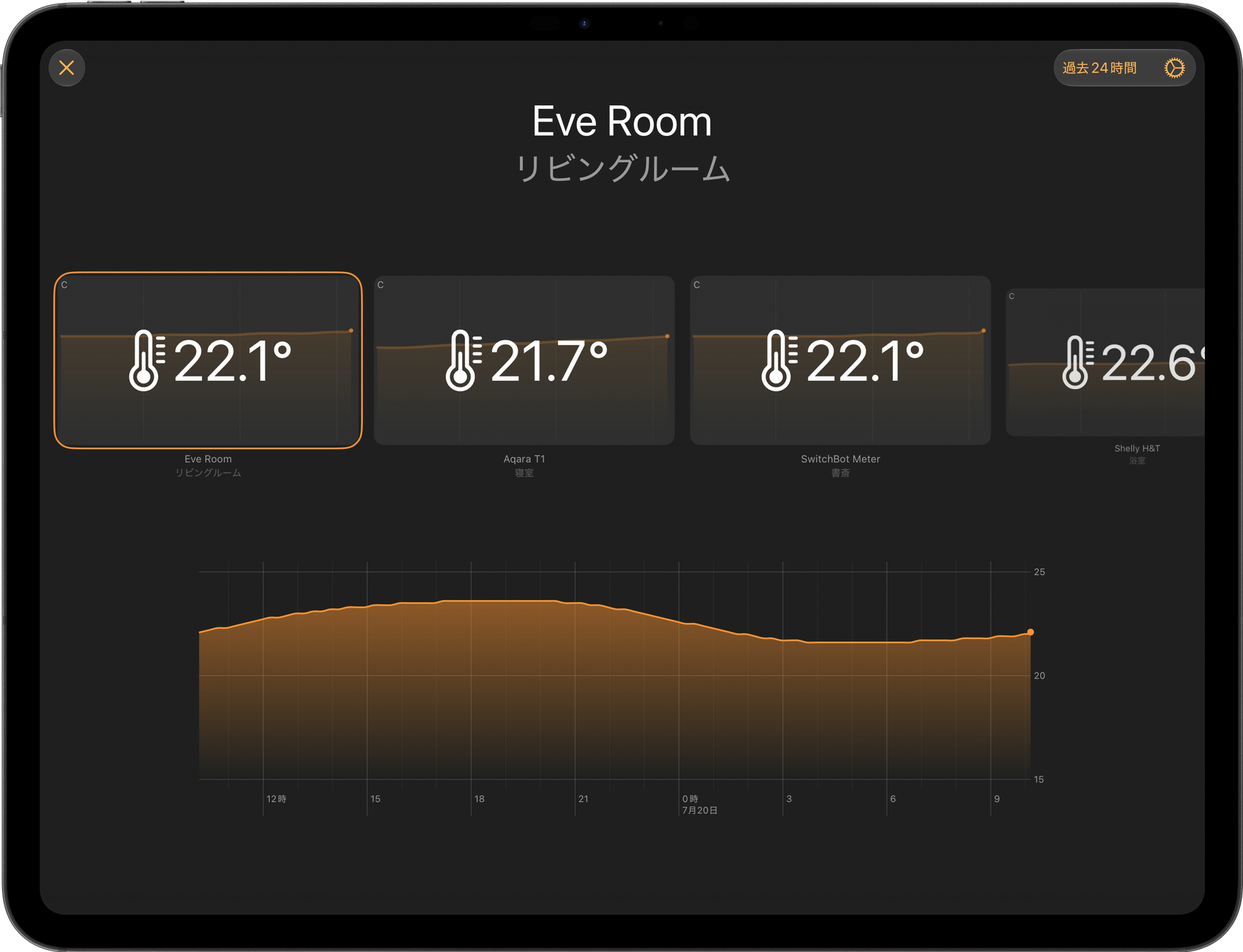 iPadのWallflowerに4つの部屋の温度と過去24時間のグラフを表示